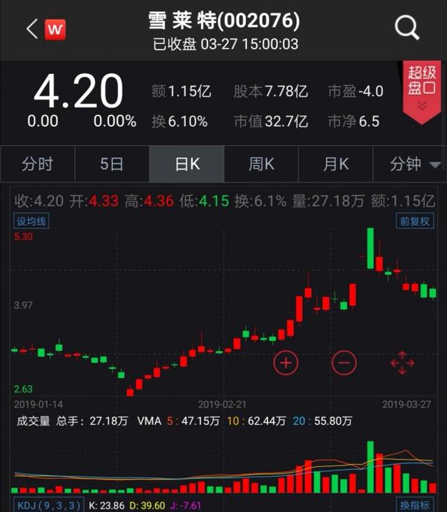 最新消息