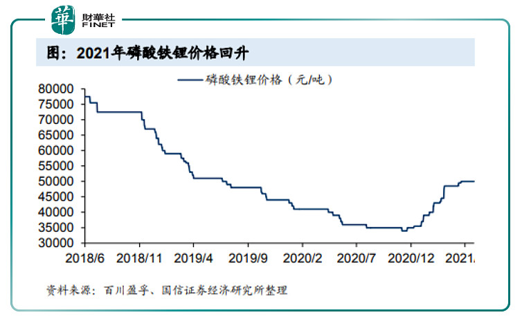 磷酸价格动态更新，学习之旅中的成就与自信之源