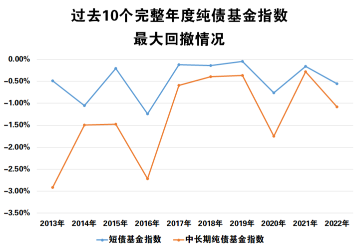 基金净值查询