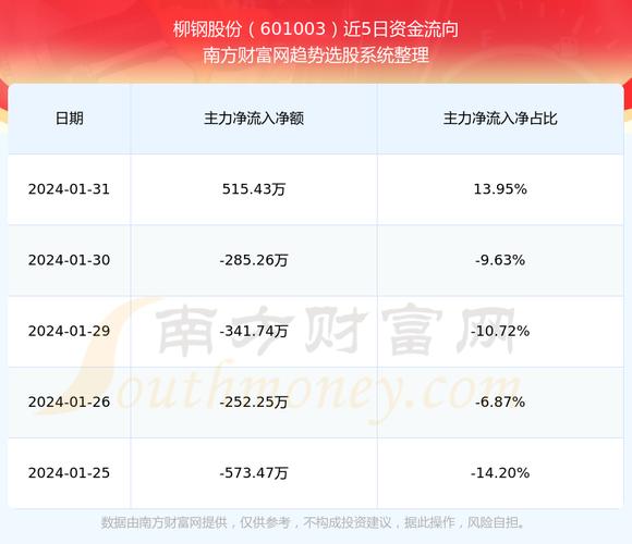 柳钢股份最新动态，行业趋势、市场反应与未来发展展望