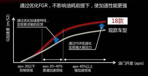 马自达阿特兹最新款，潮流引领的轿车新标杆