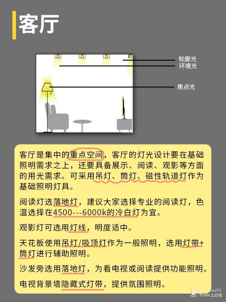 最新客厅灯选购、安装与使用全指南