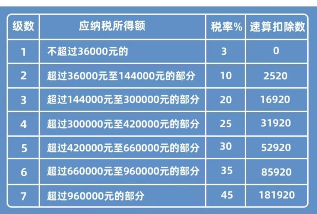 最新个税速算指南，轻松掌握个税计算方法！