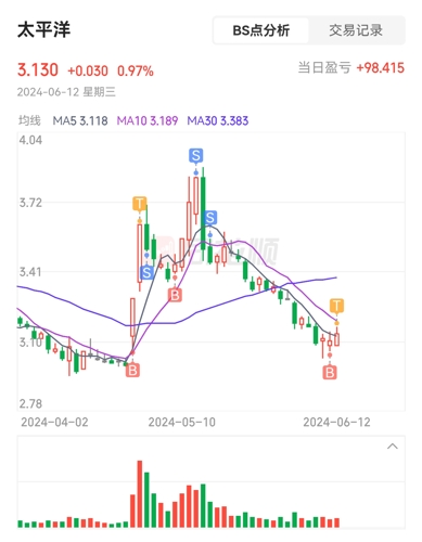 太平洋成中城最新动态，消息及其影响与观点分析