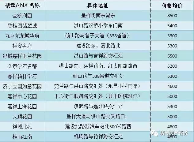 兖州区房价最新消息及分析，如何获取并分析房价信息的重要性