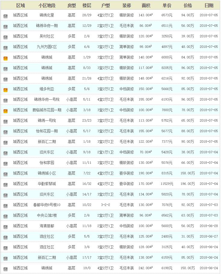 兖州区房价最新动态报告