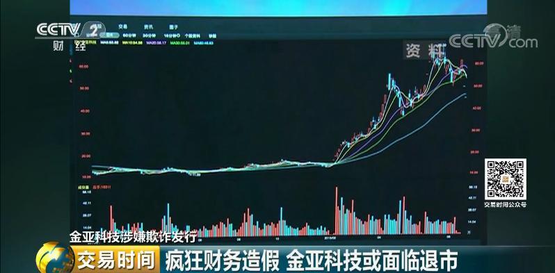 金亚科技股票最新动态更新，最新消息一览