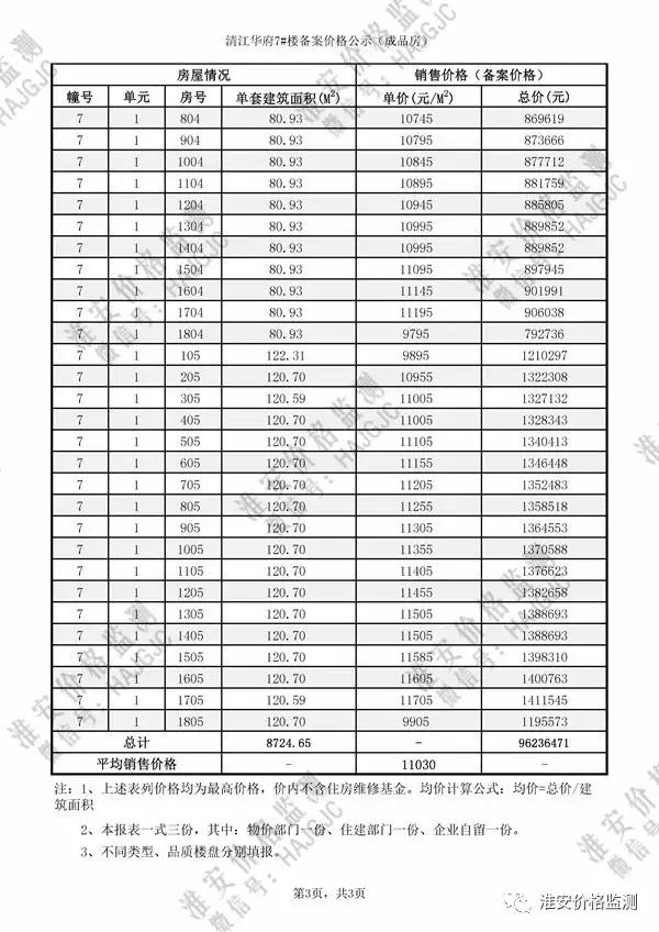 淮安天一名都最新房价，时代印记与城市的脉动