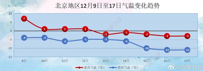 北京气温跌破冰点，冬季防寒保暖指南