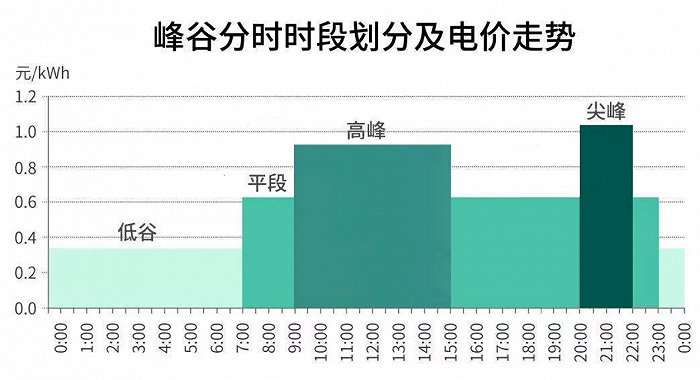 信息传输 第1638页