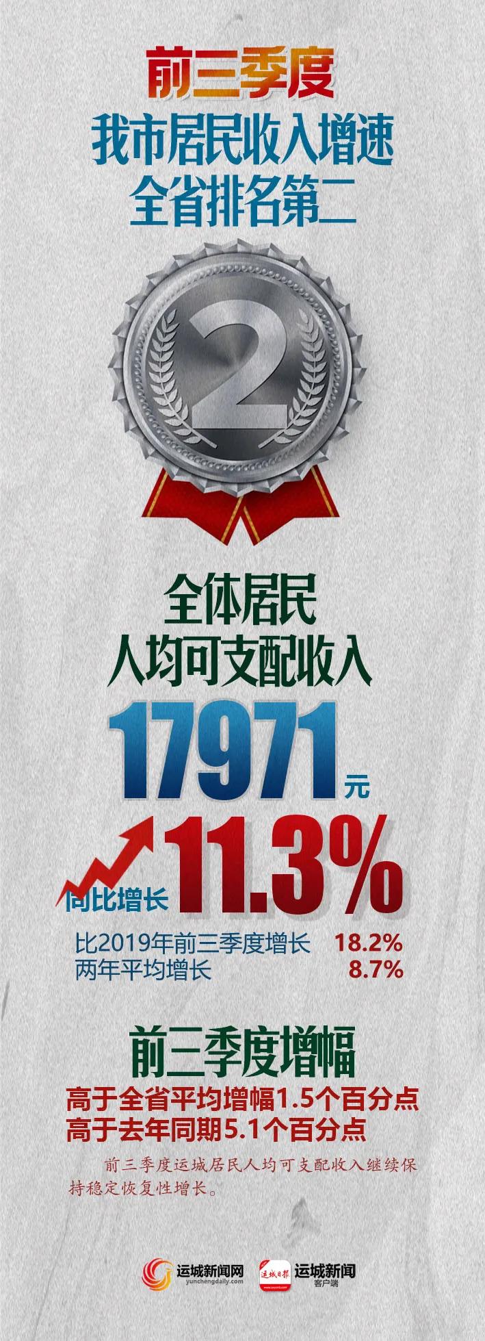 三季度经济指标向好，启程探索自然美景的绝佳时机！