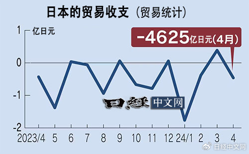 第6506页