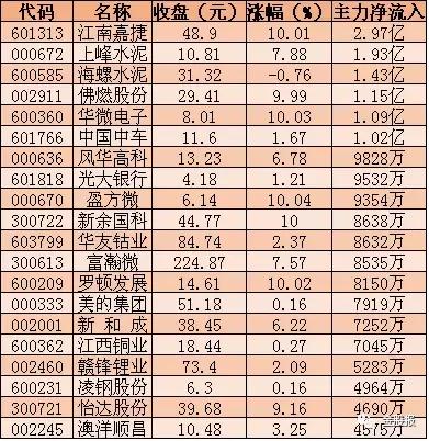 地产股在政策刺激下持续反弹，专家解读与深度分析