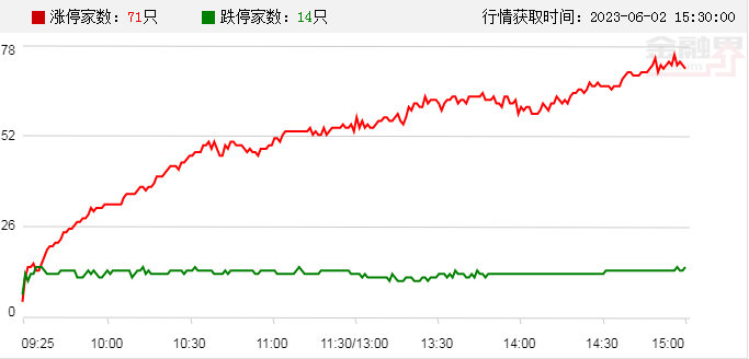 第6507页