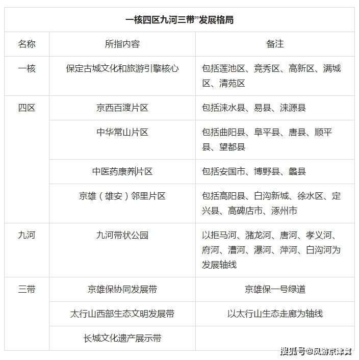 保定规划最新动态及巷弄深处的美食秘境探索
