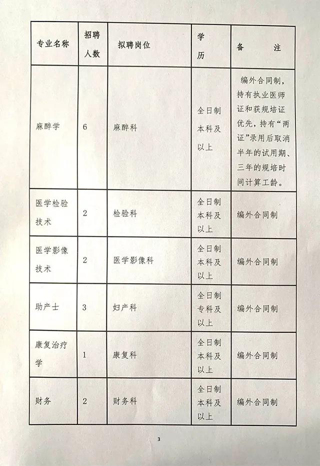 助产士招聘最新消息及其观点论述全解析