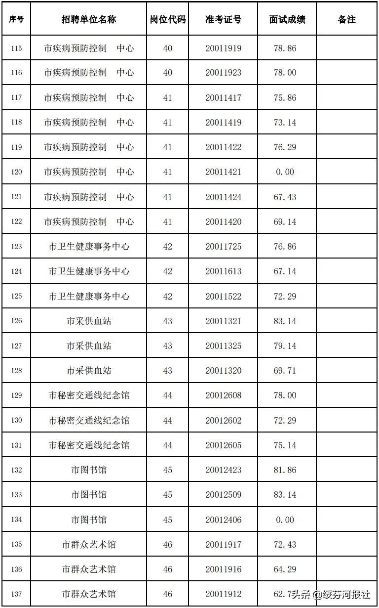绥芬河最新招聘动态，职业发展的理想选择地