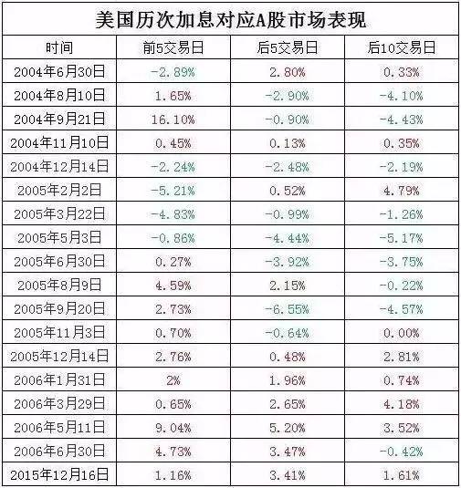美联储最新加息动态，背景、影响与时代地位分析