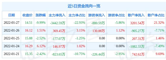 最新动态 第12页