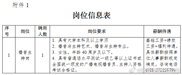 最新招工信息大全，获取与应聘步骤指南