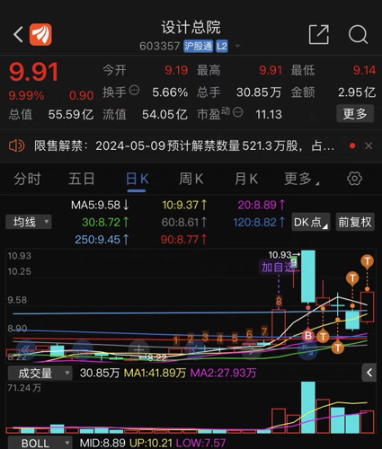 设计总院股票最新动态与消息更新📈📊
