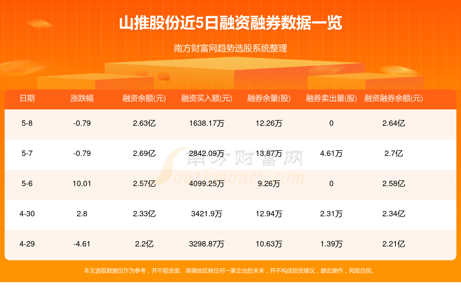 山推股票最新动态更新