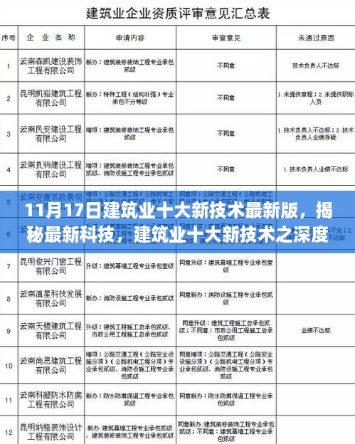 建筑业十项新技术最新版重磅发布！炸裂更新引领行业变革！