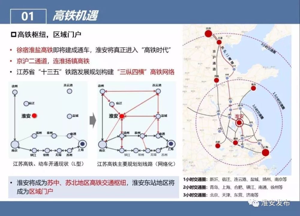 淮安高铁新区最新动态，最新消息及其区域发展影响