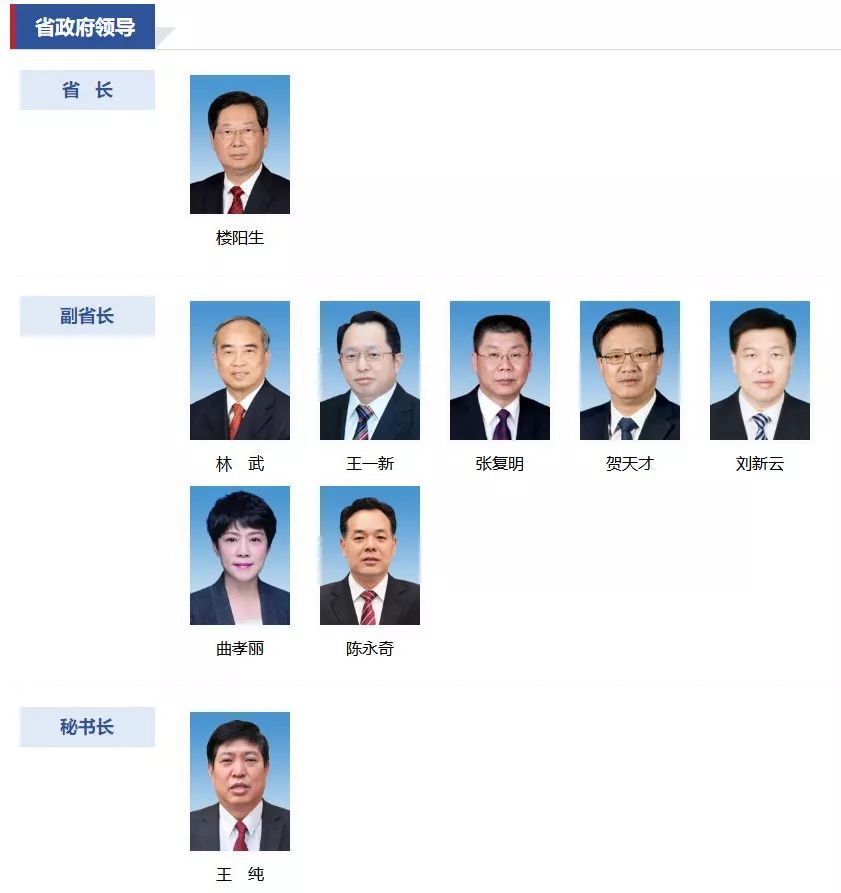 晋中市领导班子全新亮相，重磅更新！