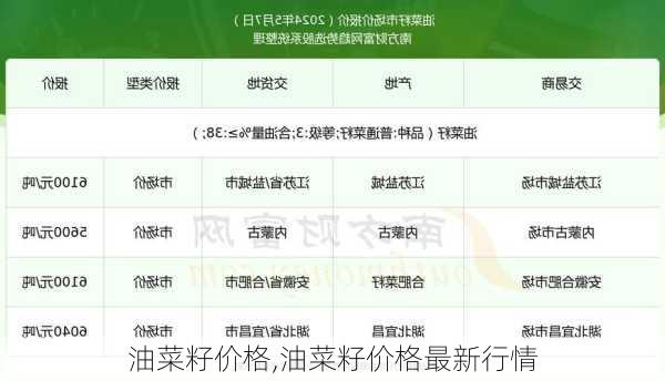 菜籽最新价格概览，市场分析、趋势预测与影响因素科普