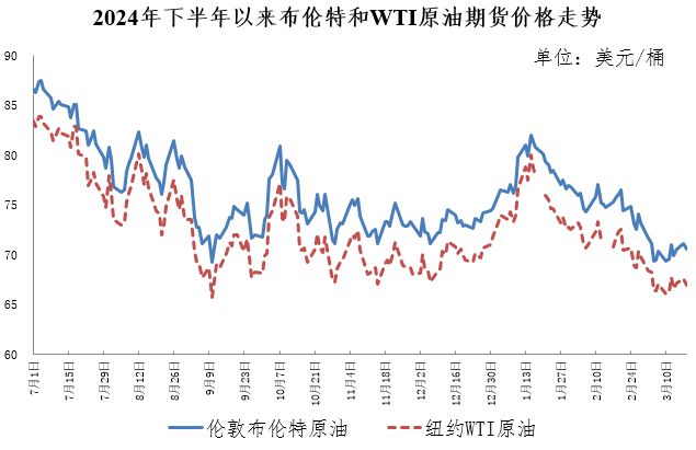 世界石油最新价格,世界石油最新价格，一场别开生面的油趣之旅