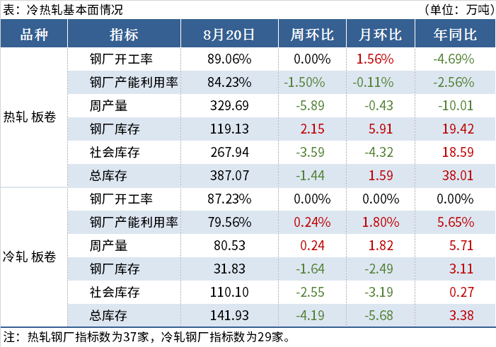 汽柴油调价最新消息,汽柴油调价最新消息，多方观点与市场影响分析