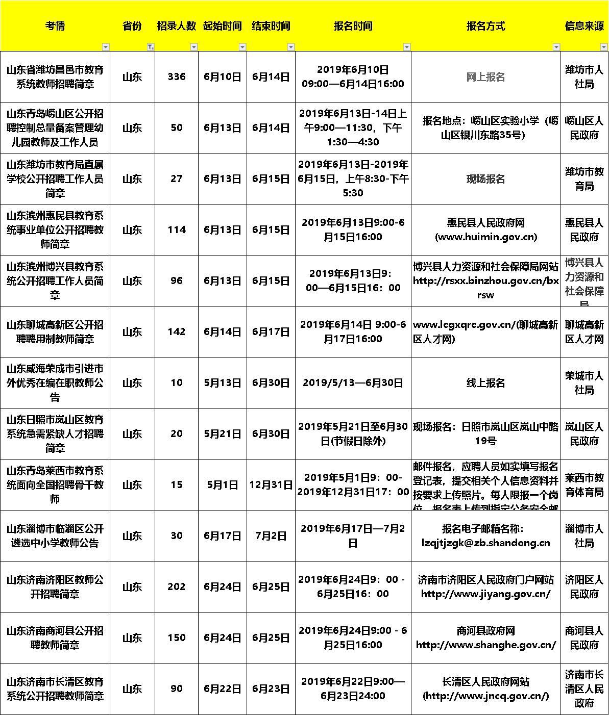 山东昌邑最新招聘信息及应聘指南