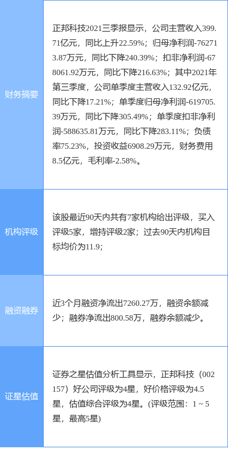 正邦科技最新公告更新，公司动态与公告摘要