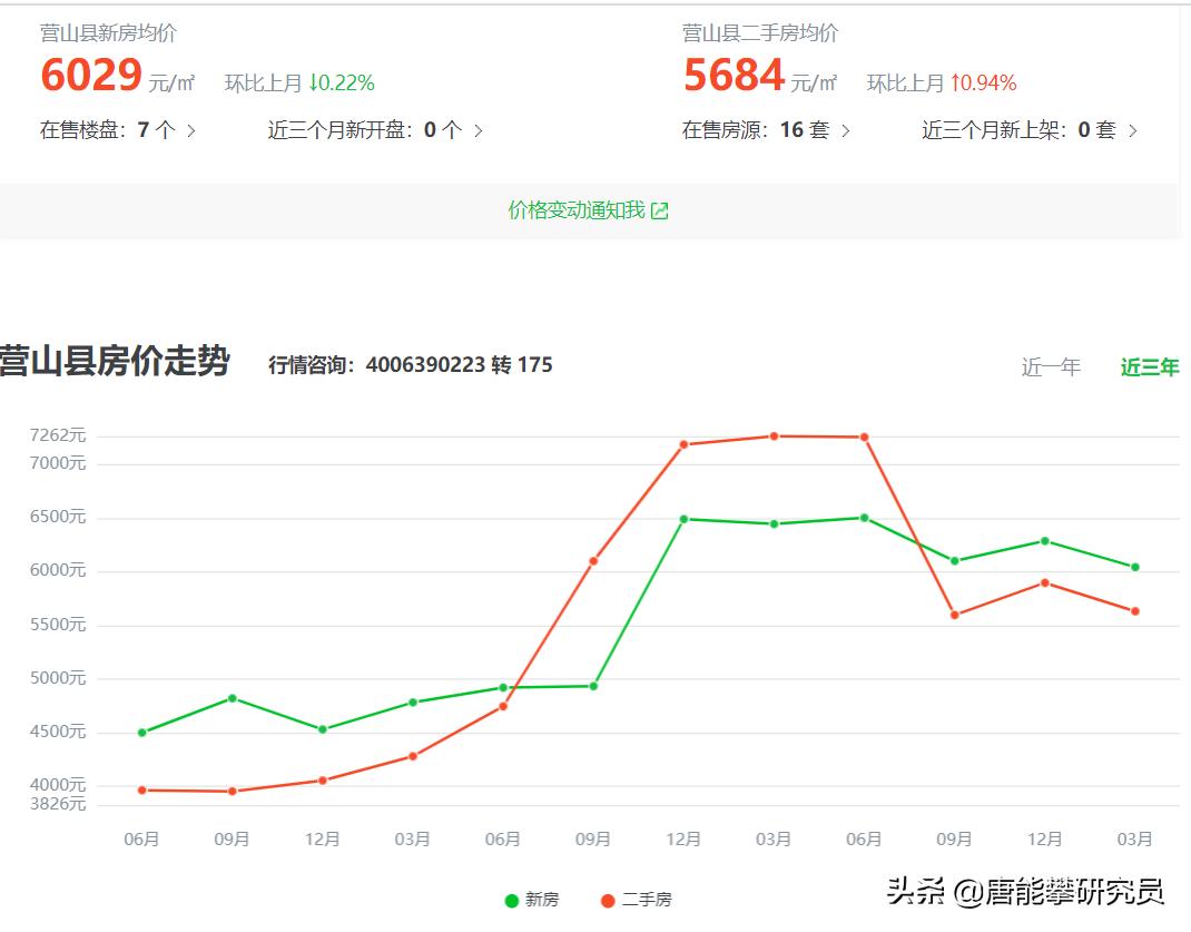 蓬安二手房最新动态及市场概述与热点分析
