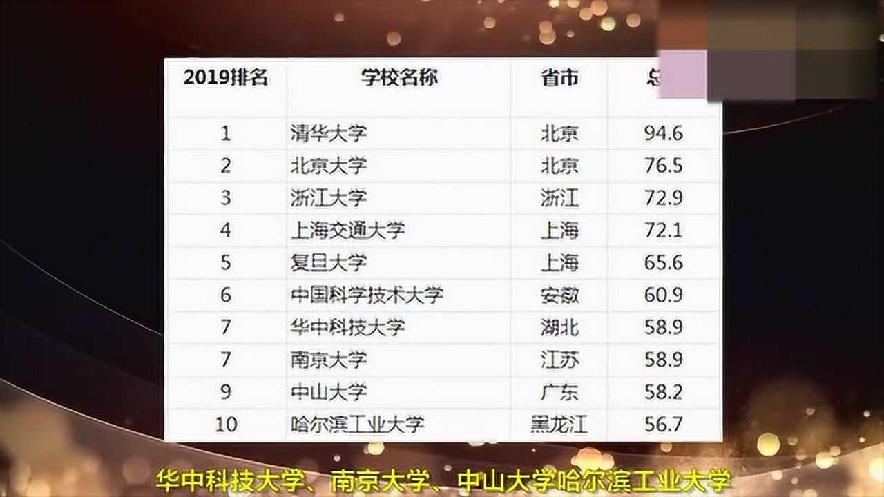 大学全国最新排名揭晓，小明的学府探险之旅