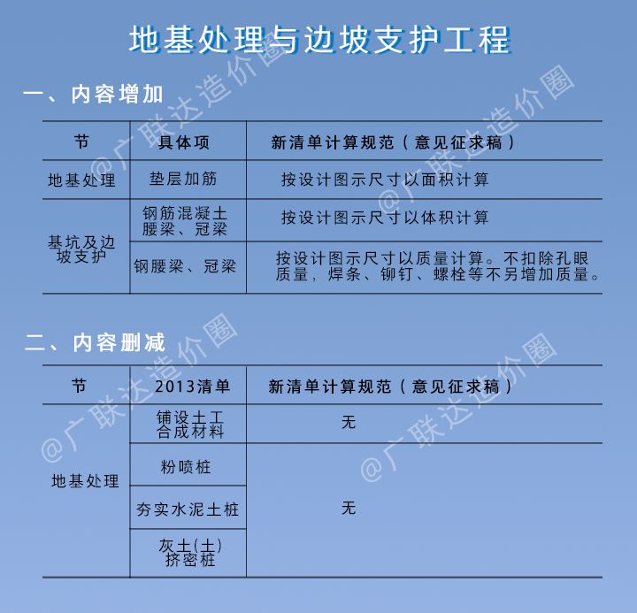 桩基验收规范最新版,桩基验收规范最新版论述