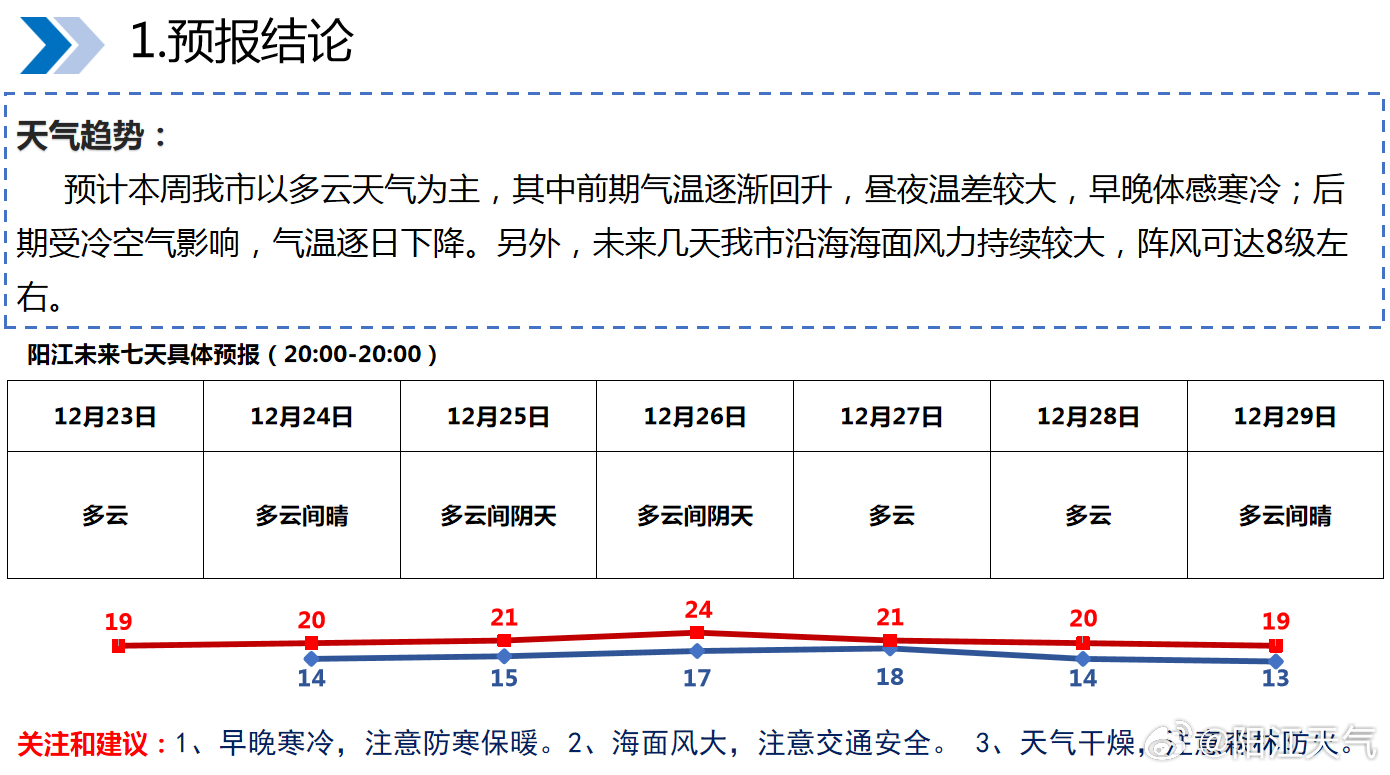 最新天气预报未来15天详细步骤指南