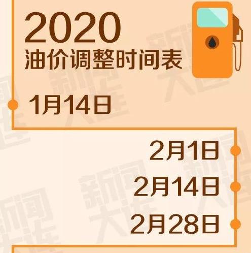 揭秘油价调整最新动态，92油价最新消息价格重磅揭晓🔥