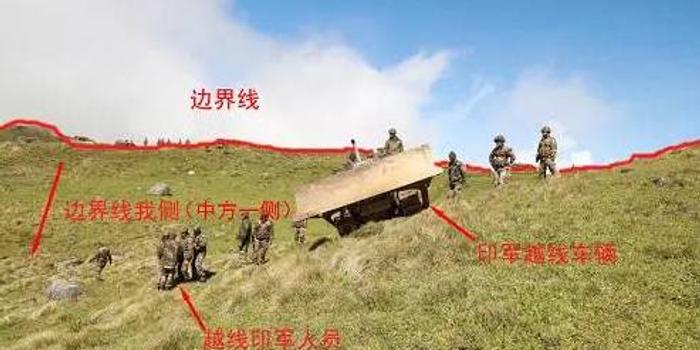 印度越界争端与科技前沿的高科技产品介绍