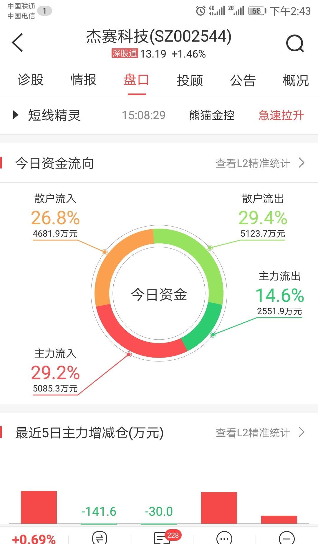 杰赛科技股票最新动态，行业趋势、公司动态及前景展望