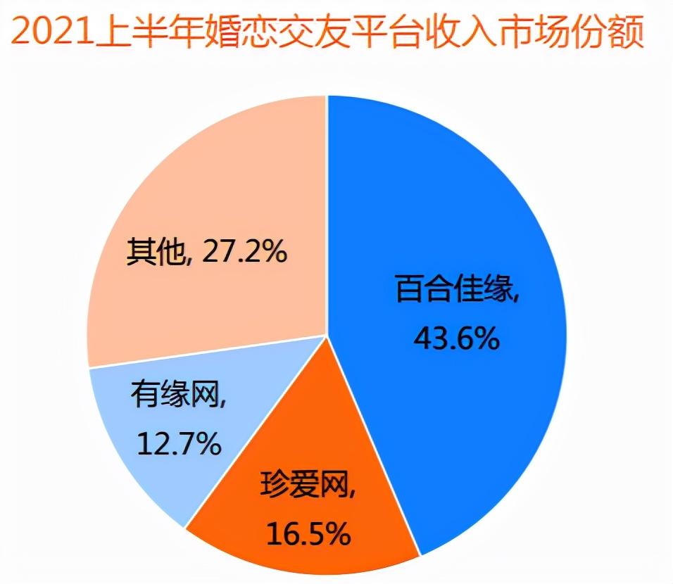 揭秘百合网男士网骗新纪元，高科技魅力与体验揭秘