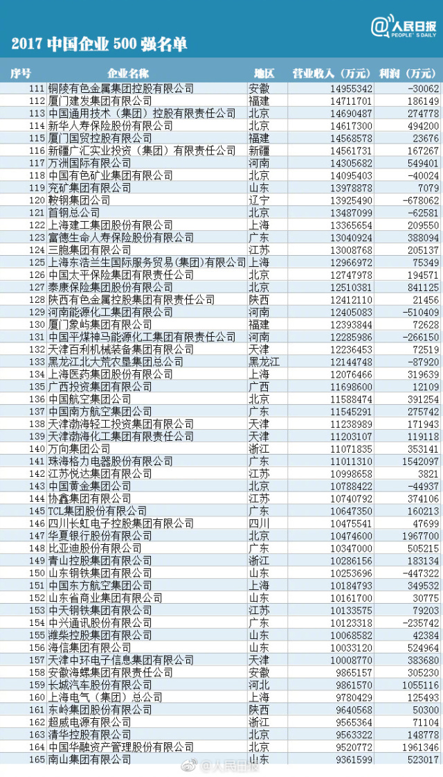 全国中学排名2017最新排名500强，多元视角下的教育质量审视