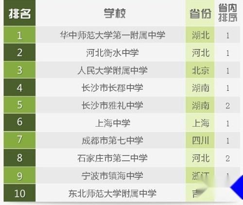 全国中学排名2017最新排名500强榜单及详细步骤指南解析
