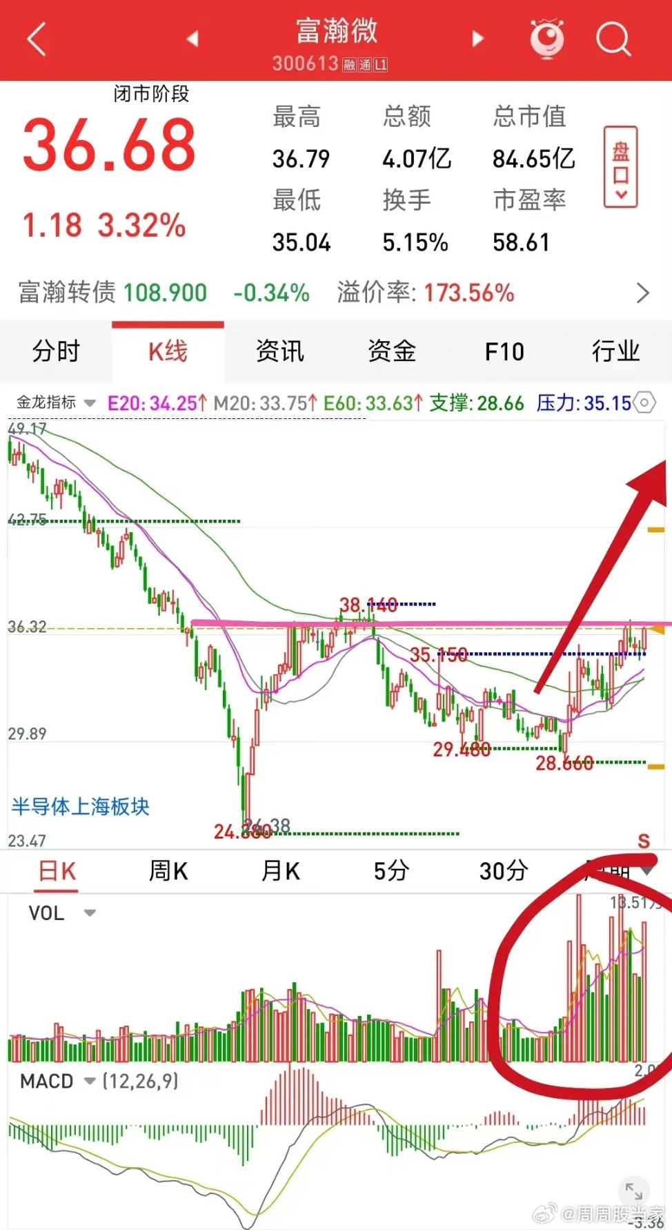富瀚微股吧最新消息，科技浪潮中的耀眼明珠