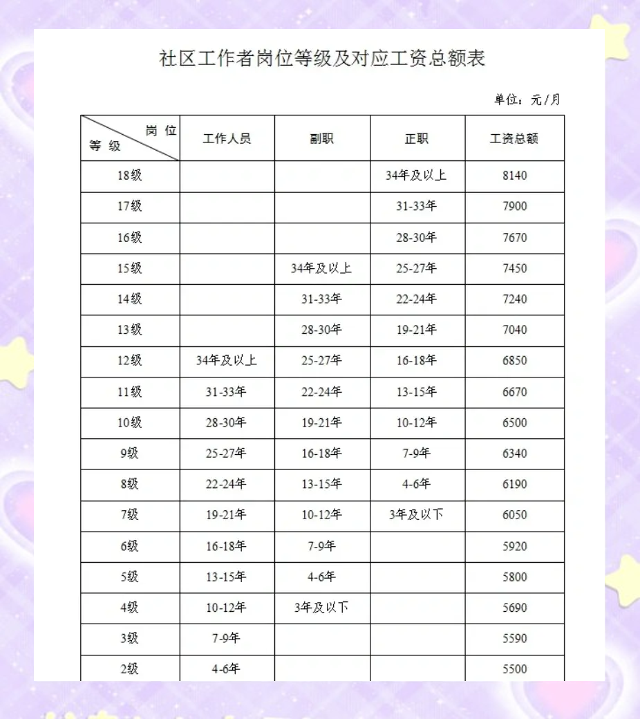 上海社工工资最新消息揭秘，2017年薪酬水平及调整动态