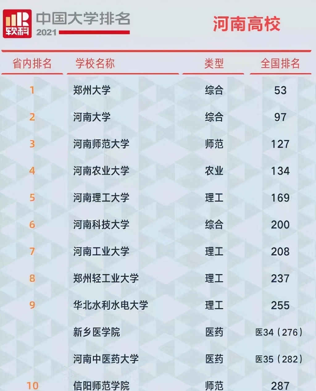 河南省大学排名2017最新榜单及小巷独特风味探索