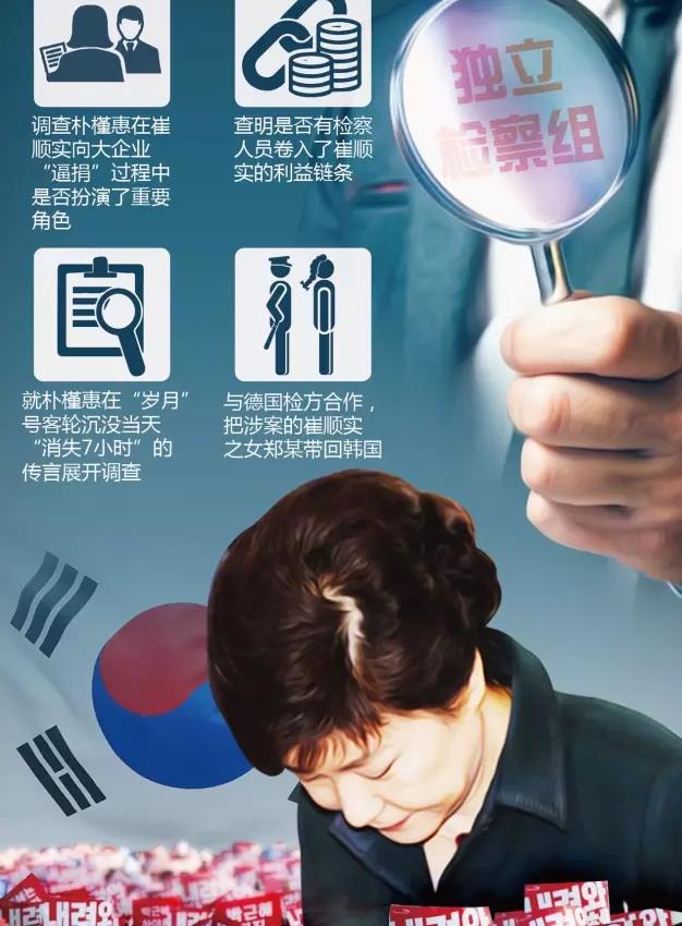 朴槿惠问题最新进展揭秘
