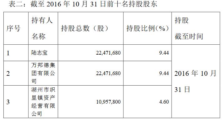 栋梁新材高管最新动态更新🌟