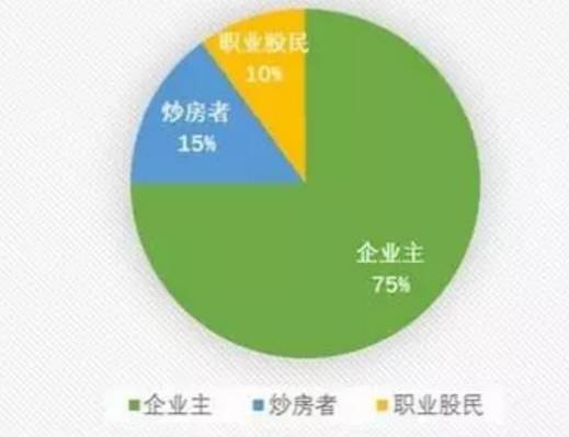 涞水最新房价消息揭秘，投资置业者的福音！